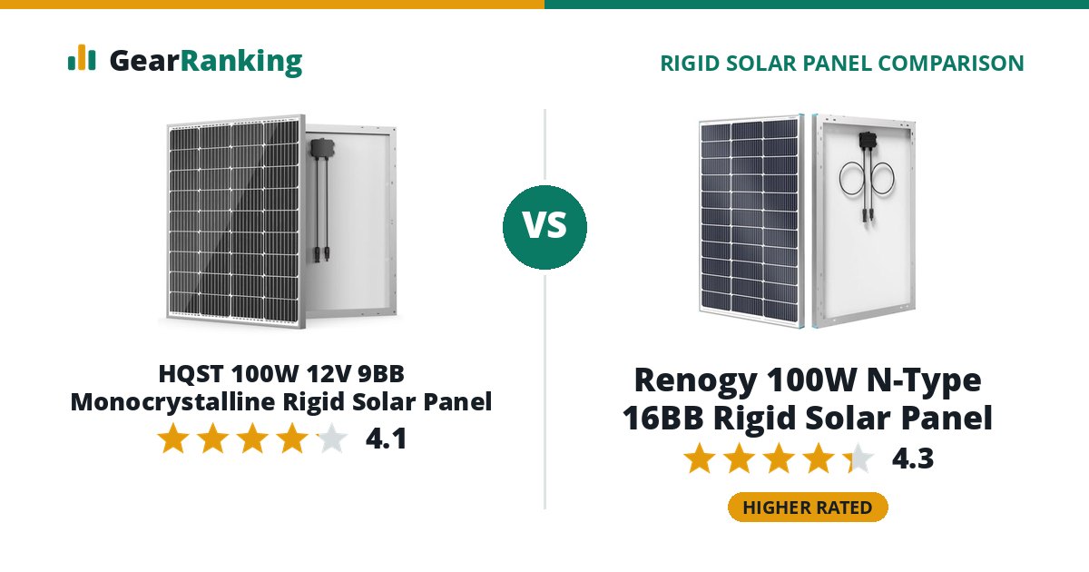 HQST 100W 12V 9BB Monocrystalline Rigid Solar Panel vs Renogy 100W N-Type 16BB Rigid Solar Panel