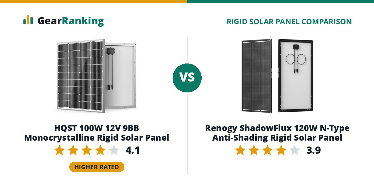 HQST 100W 12V 9BB Monocrystalline Rigid Solar Panel vs Renogy ShadowFlux 120W N-Type Anti-Shading Rigid Solar Panel