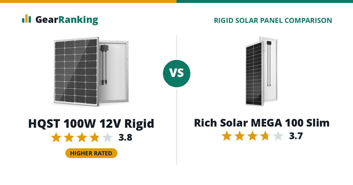 HQST 100W 12V Rigid vs Rich Solar MEGA 100 Slim
