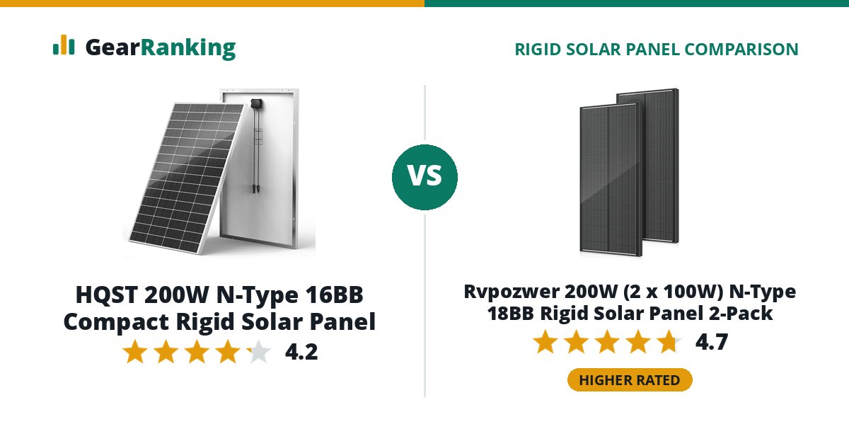 HQST 200W N-Type 16BB Compact Rigid Solar Panel vs Rvpozwer 200W (2 x 100W) N-Type 18BB Rigid Solar Panel 2-Pack