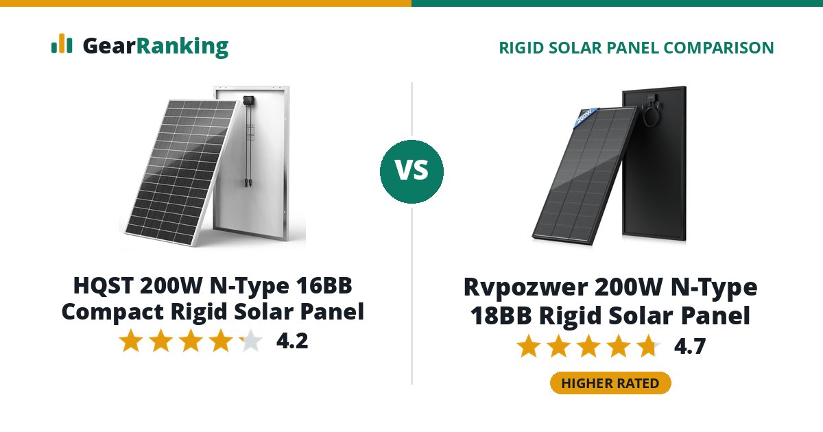 HQST 200W N-Type 16BB Compact Rigid Solar Panel vs Rvpozwer 200W N-Type 18BB Rigid Solar Panel
