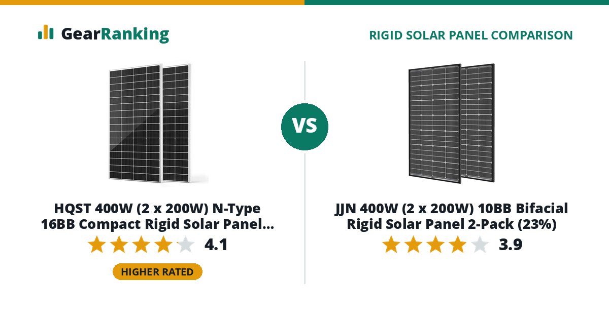 HQST 400W (2 x 200W) N-Type 16BB Compact Rigid Solar Panel 2-Pack vs JJN 400W (2 x 200W) 10BB Bifacial Rigid Solar Panel 2-Pack (23%)