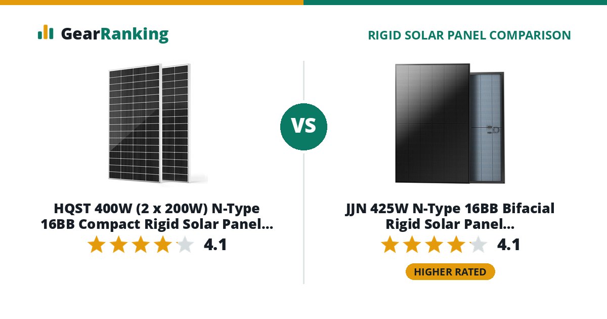 HQST 400W (2 x 200W) N-Type 16BB Compact Rigid Solar Panel 2-Pack vs JJN 425W N-Type 16BB Bifacial Rigid Solar Panel (JJN-SP-425W-N, UL 61730)