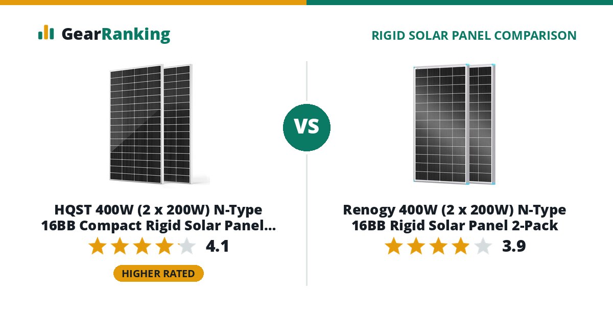 HQST 400W (2 x 200W) N-Type 16BB Compact Rigid Solar Panel 2-Pack vs Renogy 400W (2 x 200W) N-Type 16BB Rigid Solar Panel 2-Pack