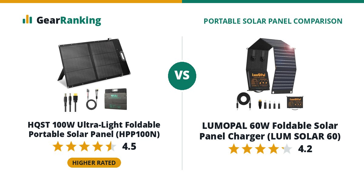 HQST 100W Ultra-Light Foldable Portable Solar Panel (HPP100N) vs LUMOPAL 60W Foldable Solar Panel Charger (LUM SOLAR 60)