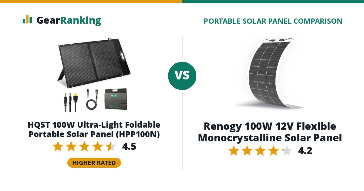 HQST 100W Ultra-Light Foldable Portable Solar Panel (HPP100N) vs Renogy 100W 12V Flexible Monocrystalline Solar Panel
