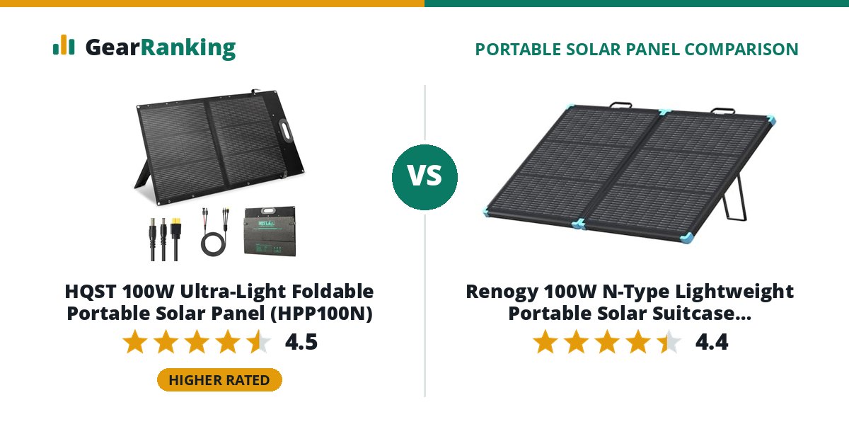 HQST 100W Ultra-Light Foldable Portable Solar Panel (HPP100N) vs Renogy 100W N-Type Lightweight Portable Solar Suitcase (RSP100LSC)