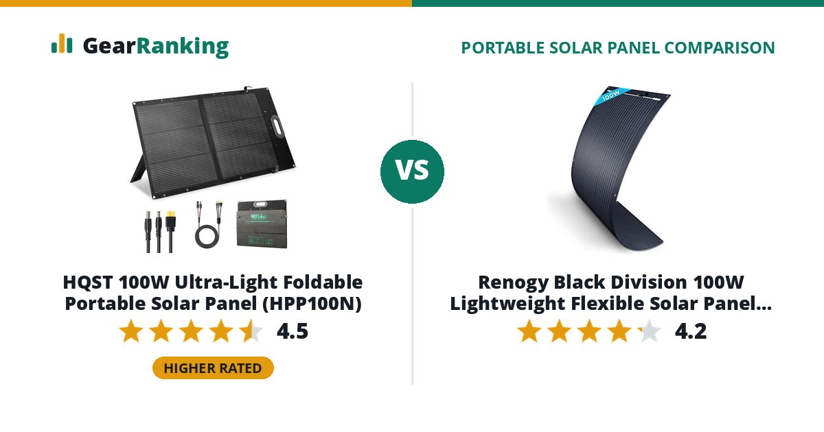 HQST 100W Ultra-Light Foldable Portable Solar Panel (HPP100N) vs Renogy Black Division 100W Lightweight Flexible Solar Panel (RSP100DL-36)