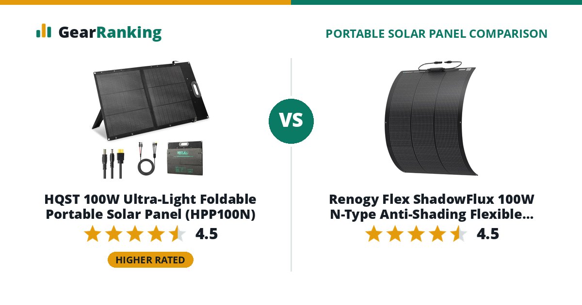 HQST 100W Ultra-Light Foldable Portable Solar Panel (HPP100N) vs Renogy Flex ShadowFlux 100W N-Type Anti-Shading Flexible Solar Panel