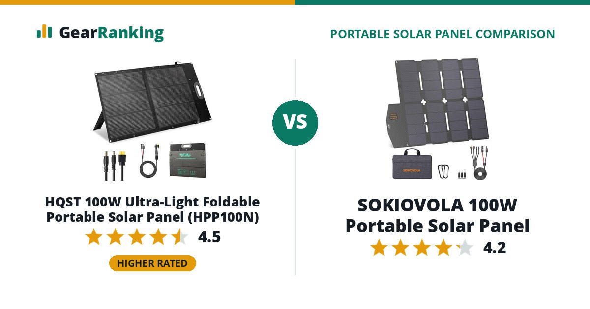 HQST 100W Ultra-Light Foldable Portable Solar Panel (HPP100N) vs SOKIOVOLA 100W Portable Solar Panel