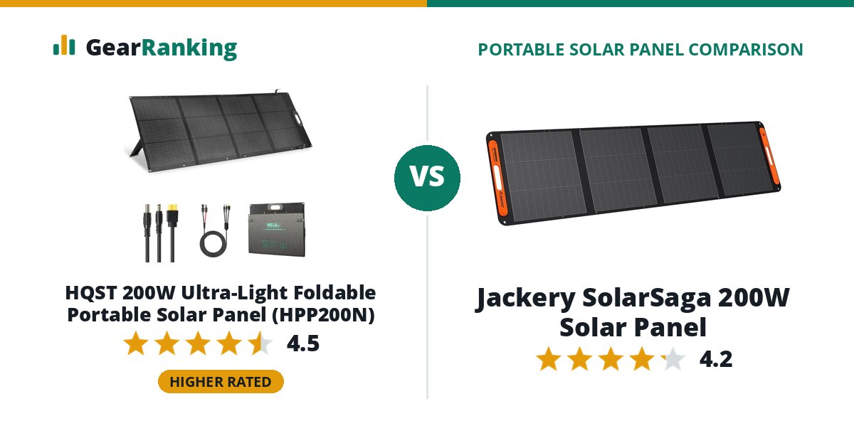 HQST 200W Ultra-Light Foldable Portable Solar Panel (HPP200N) vs Jackery SolarSaga 200W Solar Panel