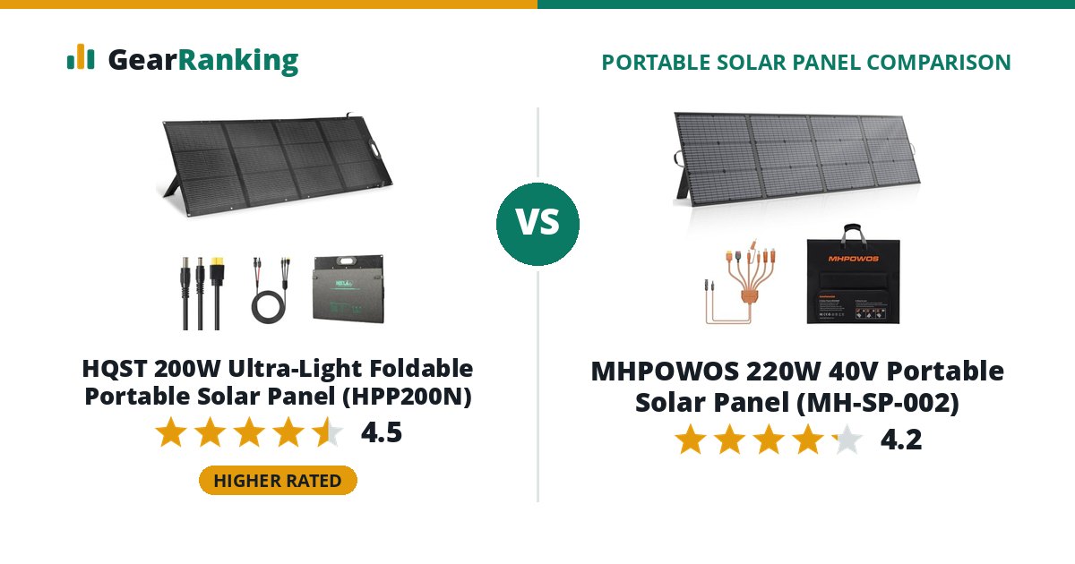 HQST 200W Ultra-Light Foldable Portable Solar Panel (HPP200N) vs MHPOWOS 220W 40V Portable Solar Panel (MH-SP-002)