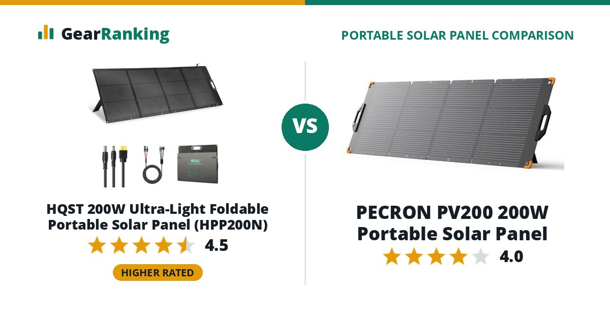HQST 200W Ultra-Light Foldable Portable Solar Panel (HPP200N) vs PECRON PV200 200W Portable Solar Panel