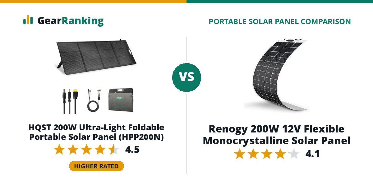 HQST 200W Ultra-Light Foldable Portable Solar Panel (HPP200N) vs Renogy 200W 12V Flexible Monocrystalline Solar Panel