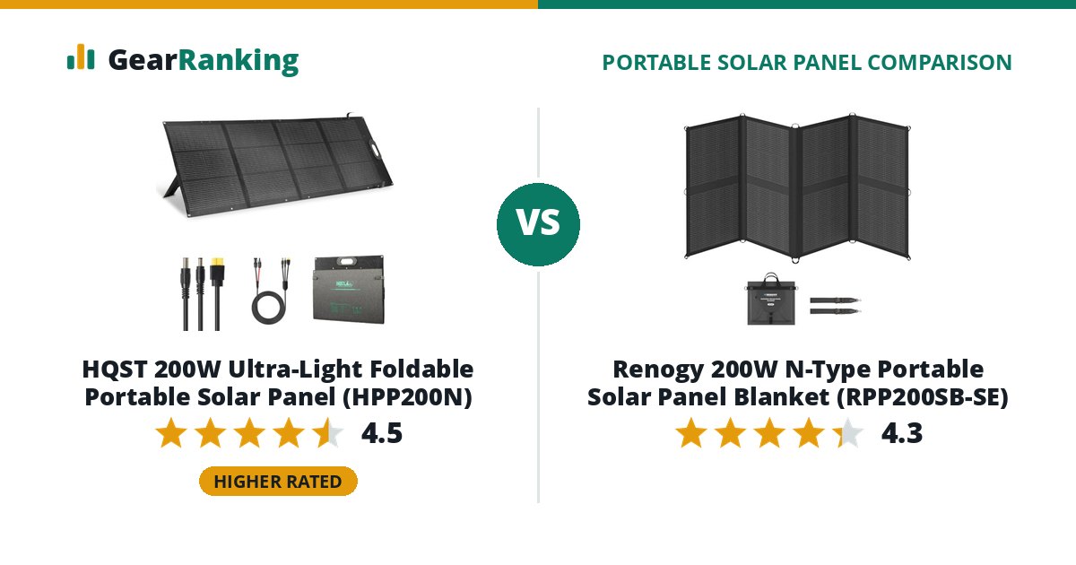 HQST 200W Ultra-Light Foldable Portable Solar Panel (HPP200N) vs Renogy 200W N-Type Portable Solar Panel Blanket (RPP200SB-SE)
