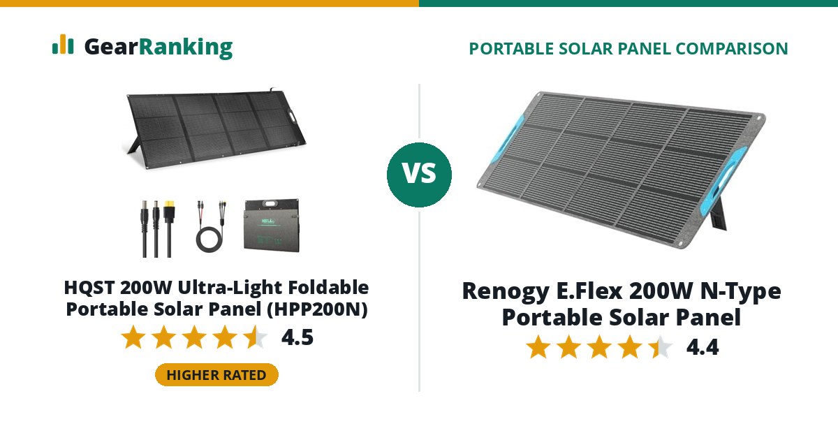 HQST 200W Ultra-Light Foldable Portable Solar Panel (HPP200N) vs Renogy E.Flex 200W N-Type Portable Solar Panel