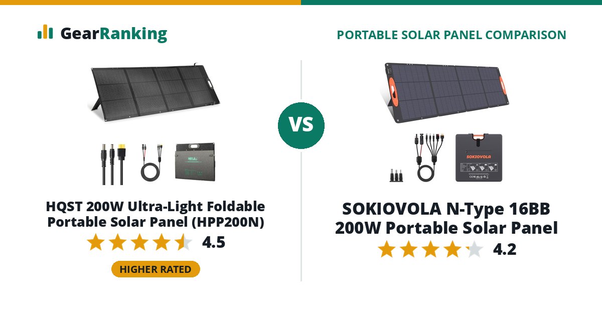 HQST 200W Ultra-Light Foldable Portable Solar Panel (HPP200N) vs SOKIOVOLA N-Type 16BB 200W Portable Solar Panel