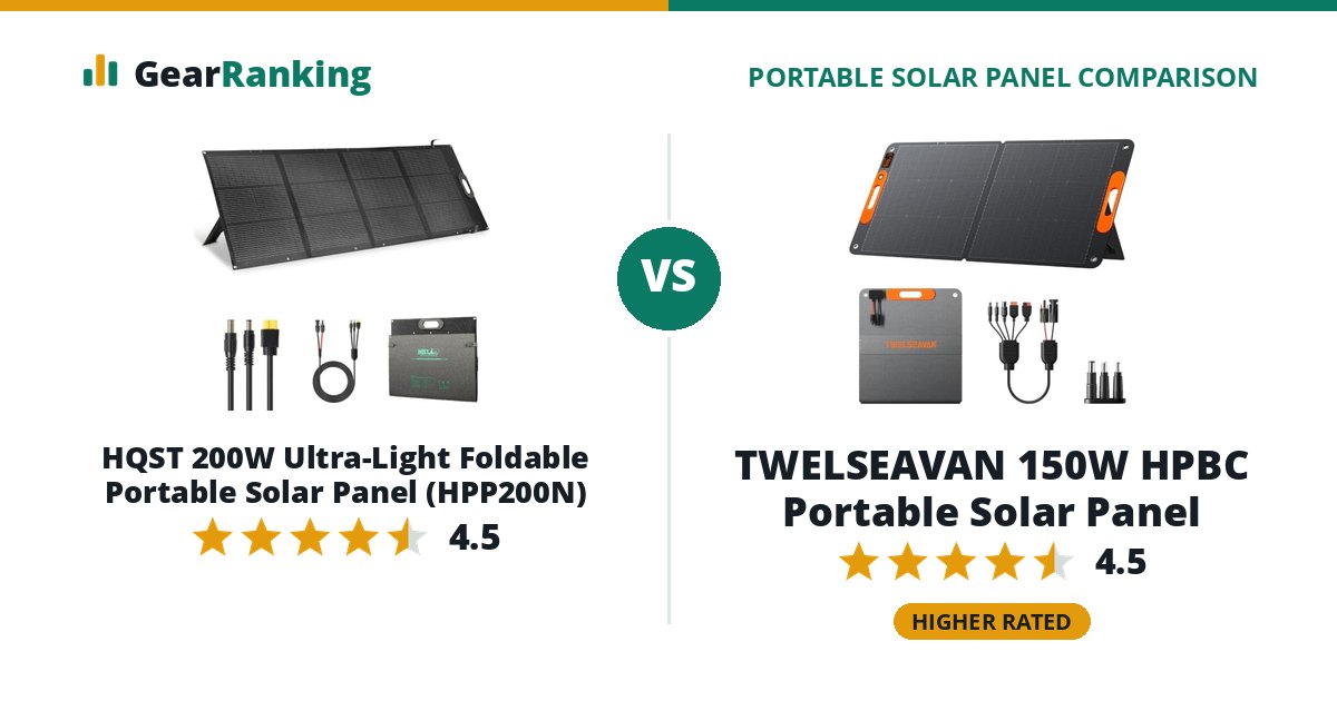 HQST 200W Ultra-Light Foldable Portable Solar Panel (HPP200N) vs TWELSEAVAN 150W HPBC Portable Solar Panel