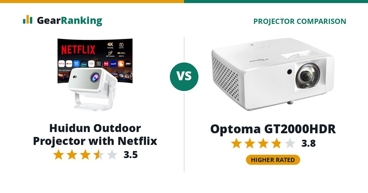 Huidun Outdoor Projector with Netflix vs Optoma GT2000HDR