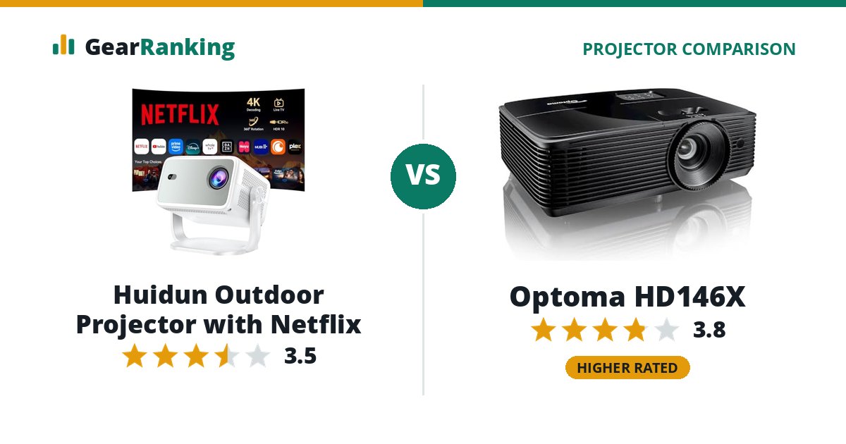 Huidun Outdoor Projector with Netflix vs Optoma HD146X
