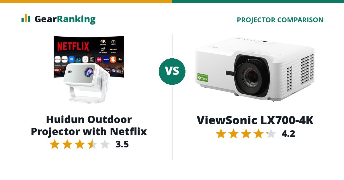 Huidun Outdoor Projector with Netflix vs ViewSonic LX700-4K