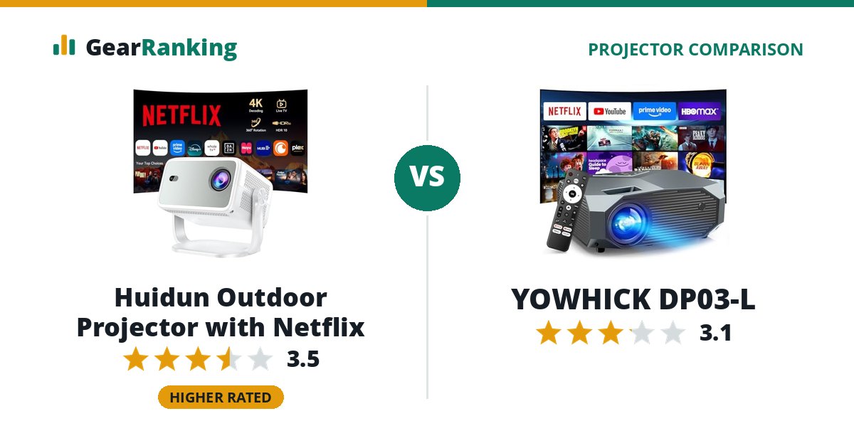Huidun Outdoor Projector with Netflix vs YOWHICK DP03-L
