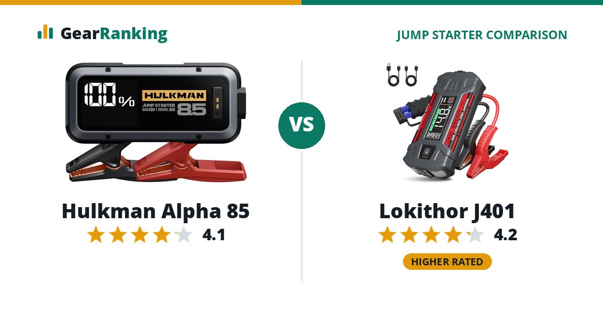 Hulkman Alpha 85 vs Lokithor J401