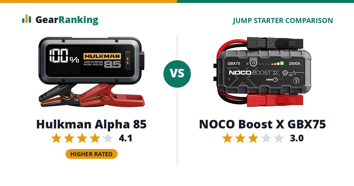 Hulkman Alpha 85 vs NOCO Boost X GBX75