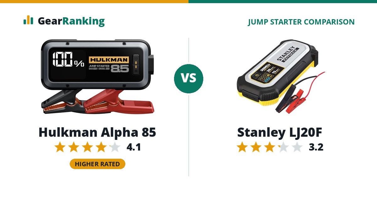 Hulkman Alpha 85 vs Stanley LJ20F