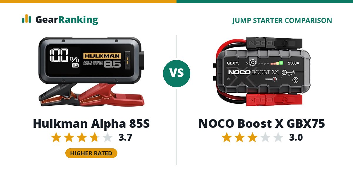 Hulkman Alpha 85S vs NOCO Boost X GBX75