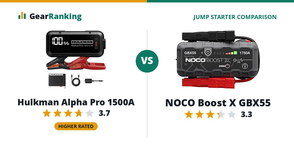 Hulkman Alpha Pro 1500A vs NOCO Boost X GBX55