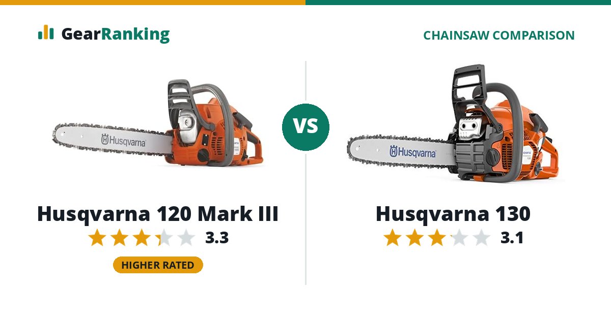 Husqvarna 120 Mark III vs Husqvarna 130