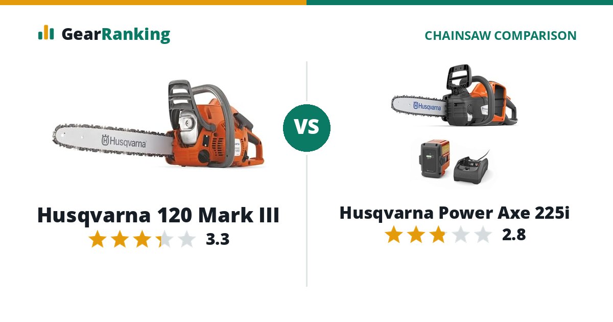 Husqvarna 120 Mark III vs Husqvarna Power Axe 225i