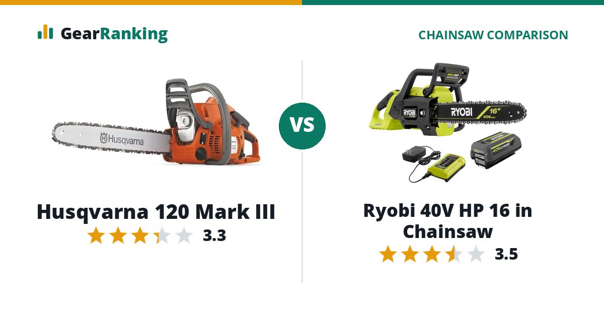 Husqvarna 120 Mark III vs Ryobi 40V HP 16 in Chainsaw