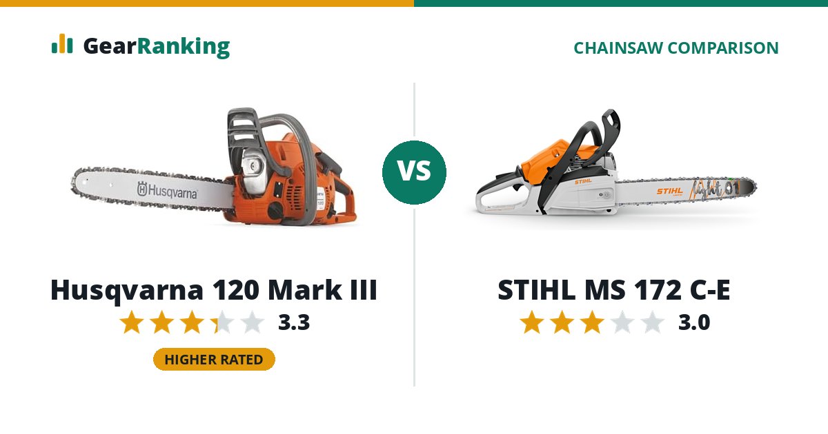 Husqvarna 120 Mark III vs STIHL MS 172 C-E