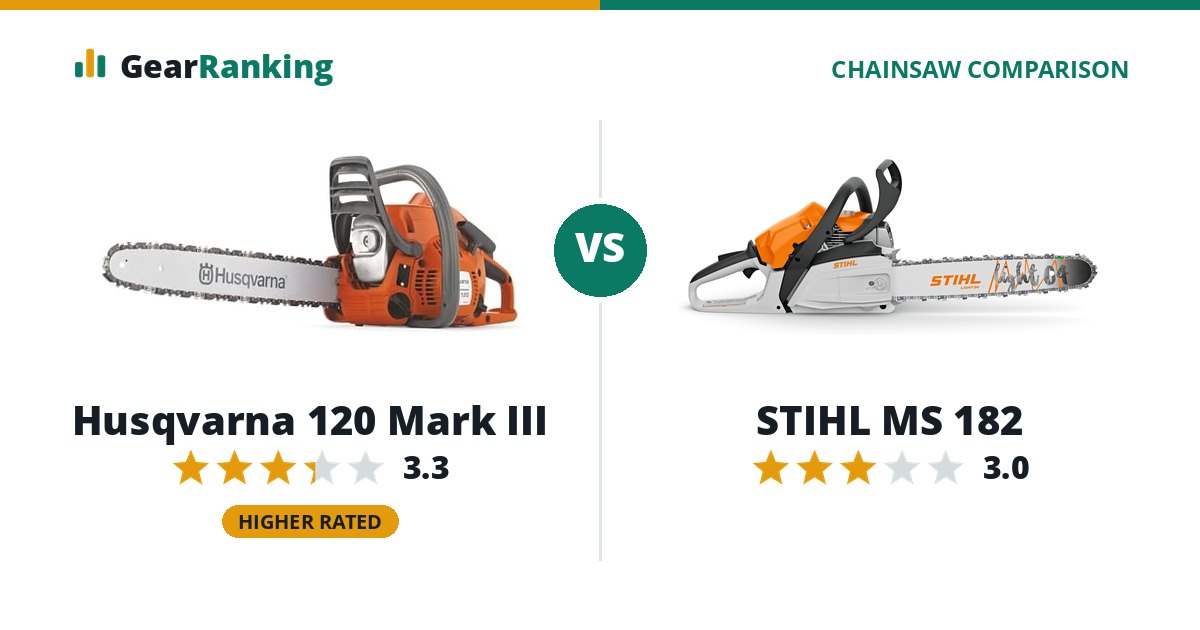 Husqvarna 120 Mark III vs STIHL MS 182