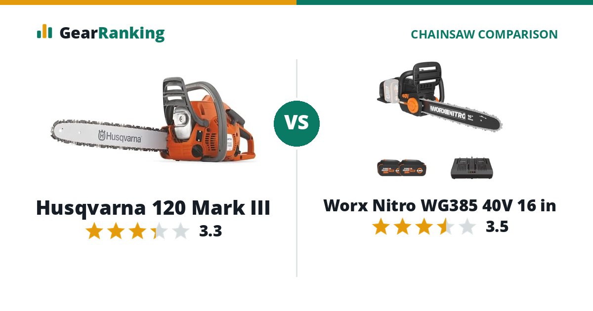 Husqvarna 120 Mark III vs Worx Nitro WG385 40V 16 in