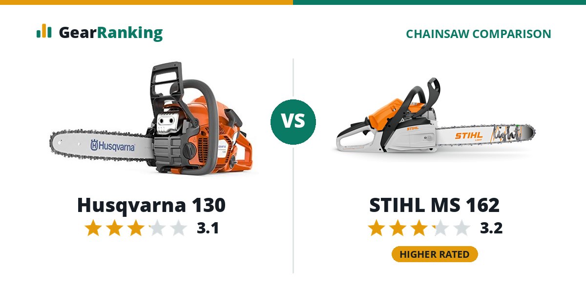 Husqvarna 130 vs STIHL MS 162