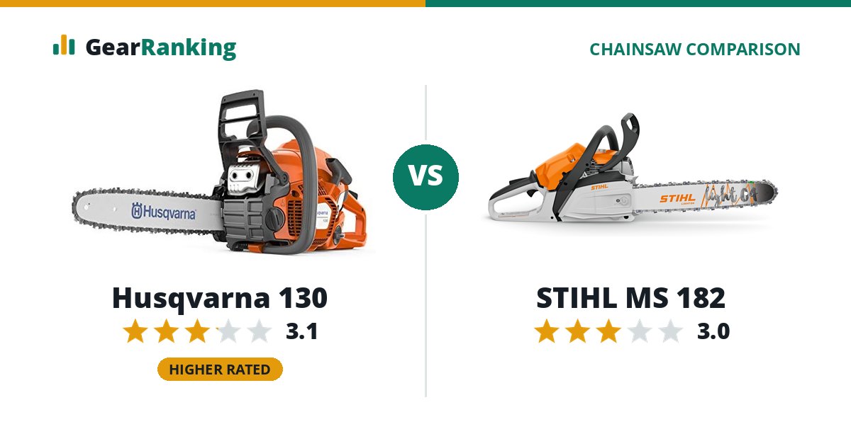 Husqvarna 130 vs STIHL MS 182