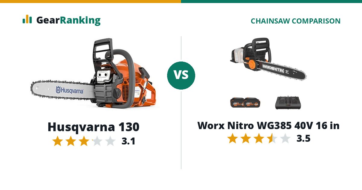 Husqvarna 130 vs Worx Nitro WG385 40V 16 in