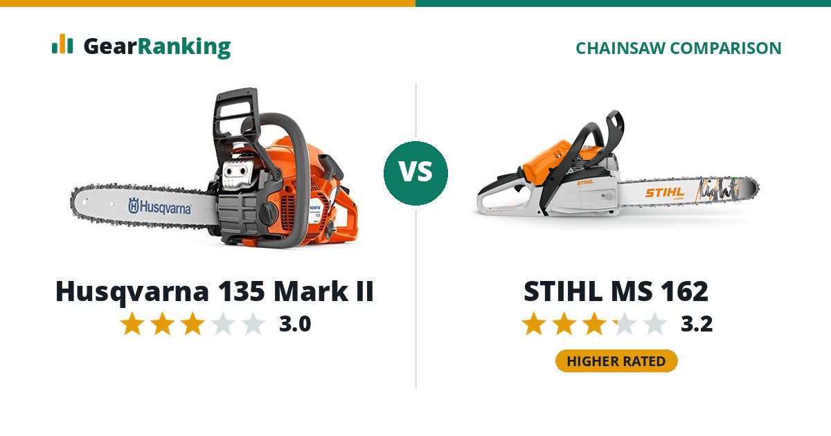Husqvarna 135 Mark II vs STIHL MS 162