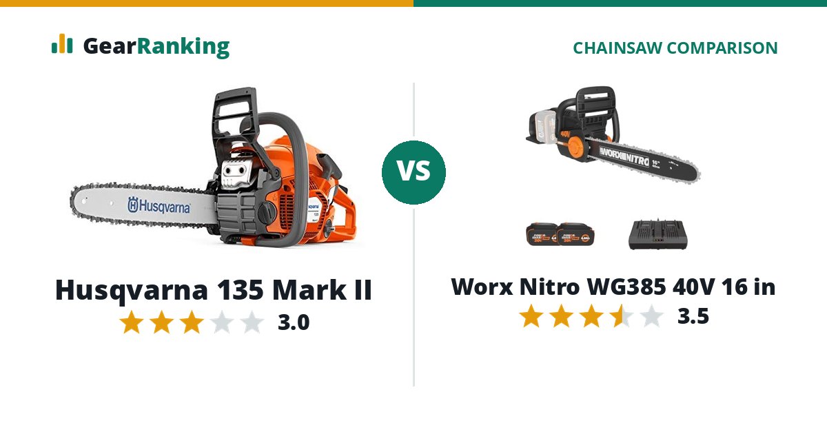 Husqvarna 135 Mark II vs Worx Nitro WG385 40V 16 in