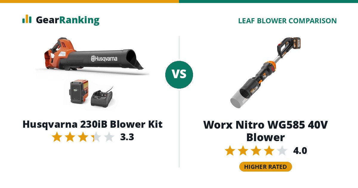 Husqvarna 230iB Blower Kit vs Worx Nitro WG585 40V Blower