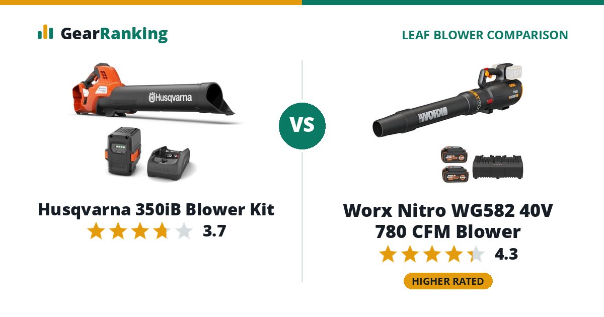 Husqvarna 350iB Blower Kit vs Worx Nitro WG582 40V 780 CFM Blower