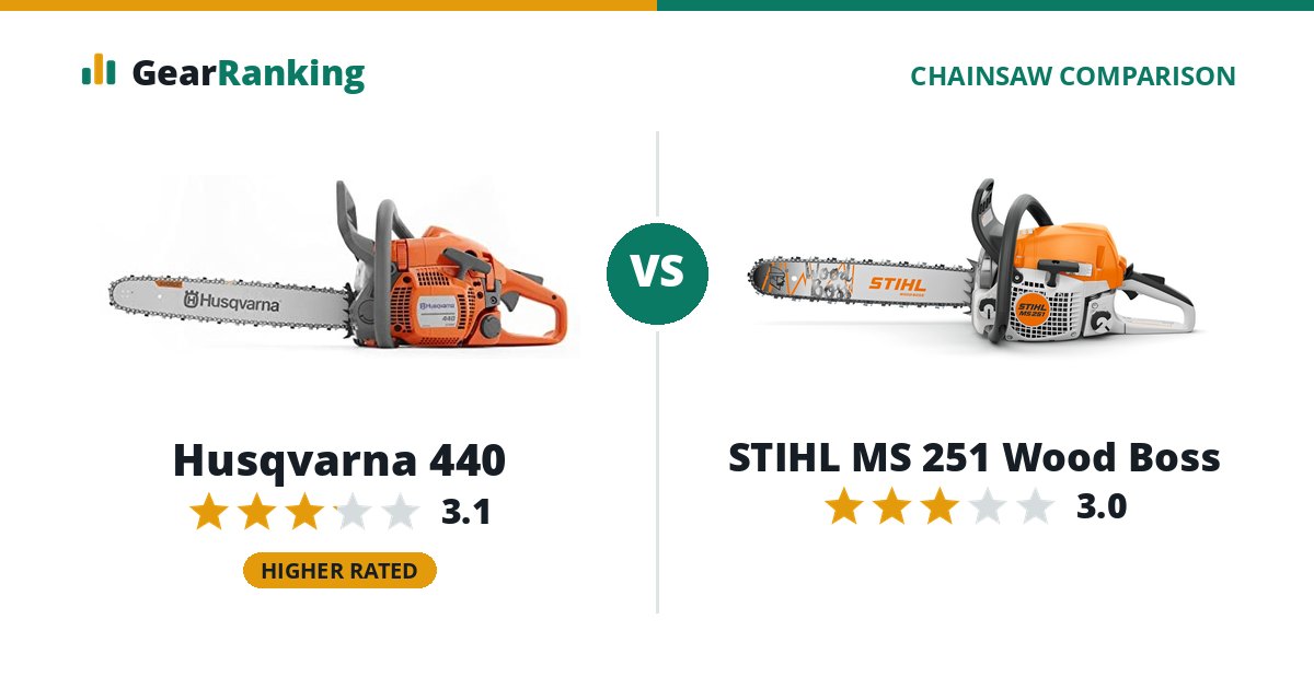 Husqvarna 440 vs STIHL MS 251 Wood Boss