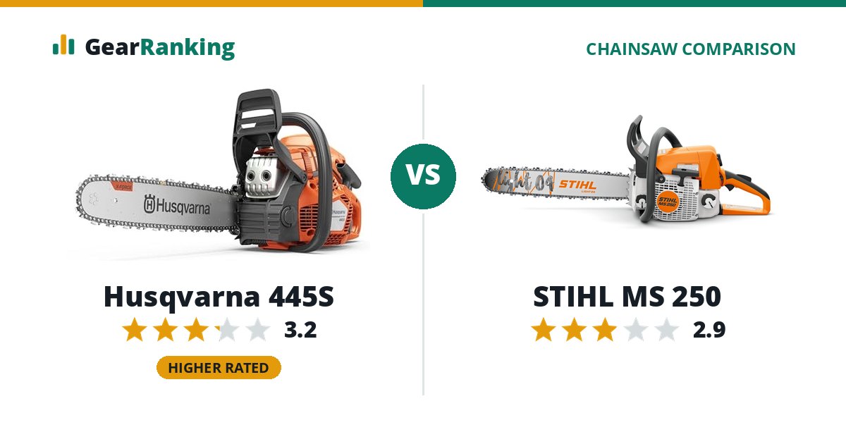 Husqvarna 445S vs STIHL MS 250
