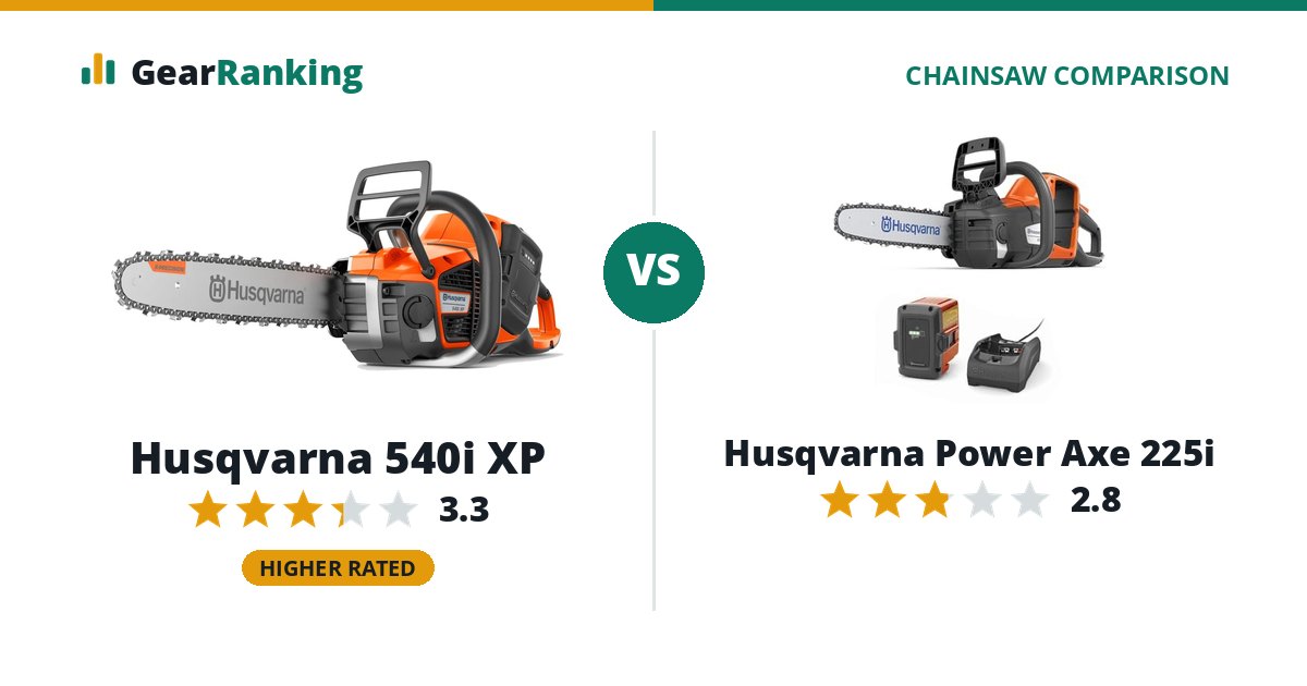 Husqvarna 540i XP vs Husqvarna Power Axe 225i