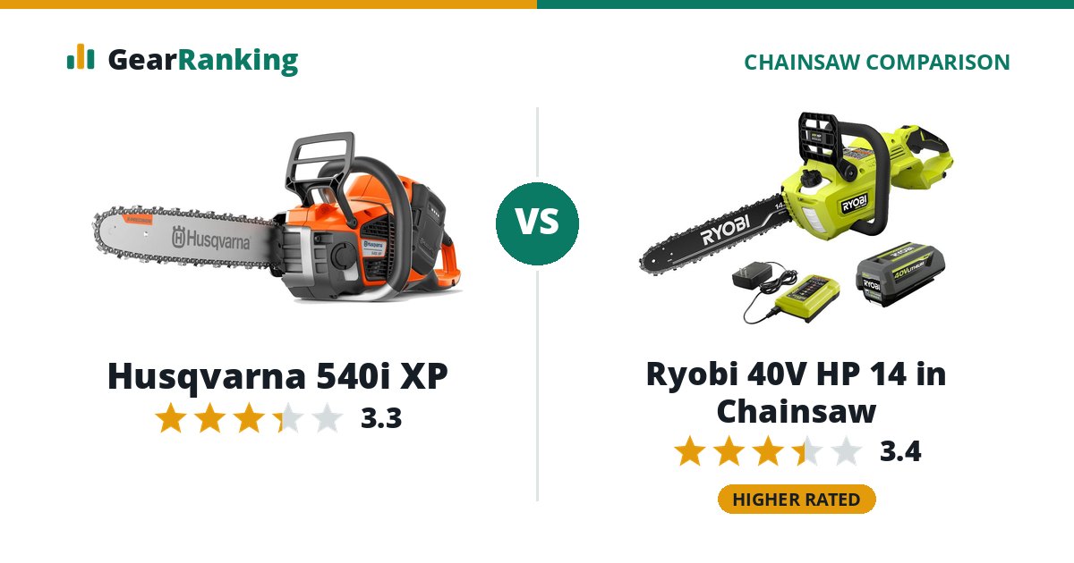 Husqvarna 540i XP vs Ryobi 40V HP 14 in Chainsaw