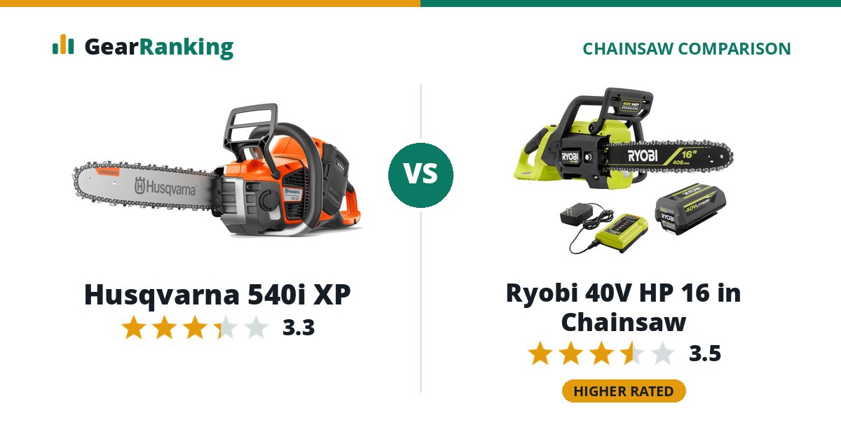Husqvarna 540i XP vs Ryobi 40V HP 16 in Chainsaw
