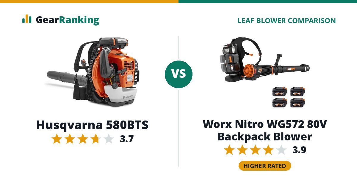 Husqvarna 580BTS vs Worx Nitro WG572 80V Backpack Blower